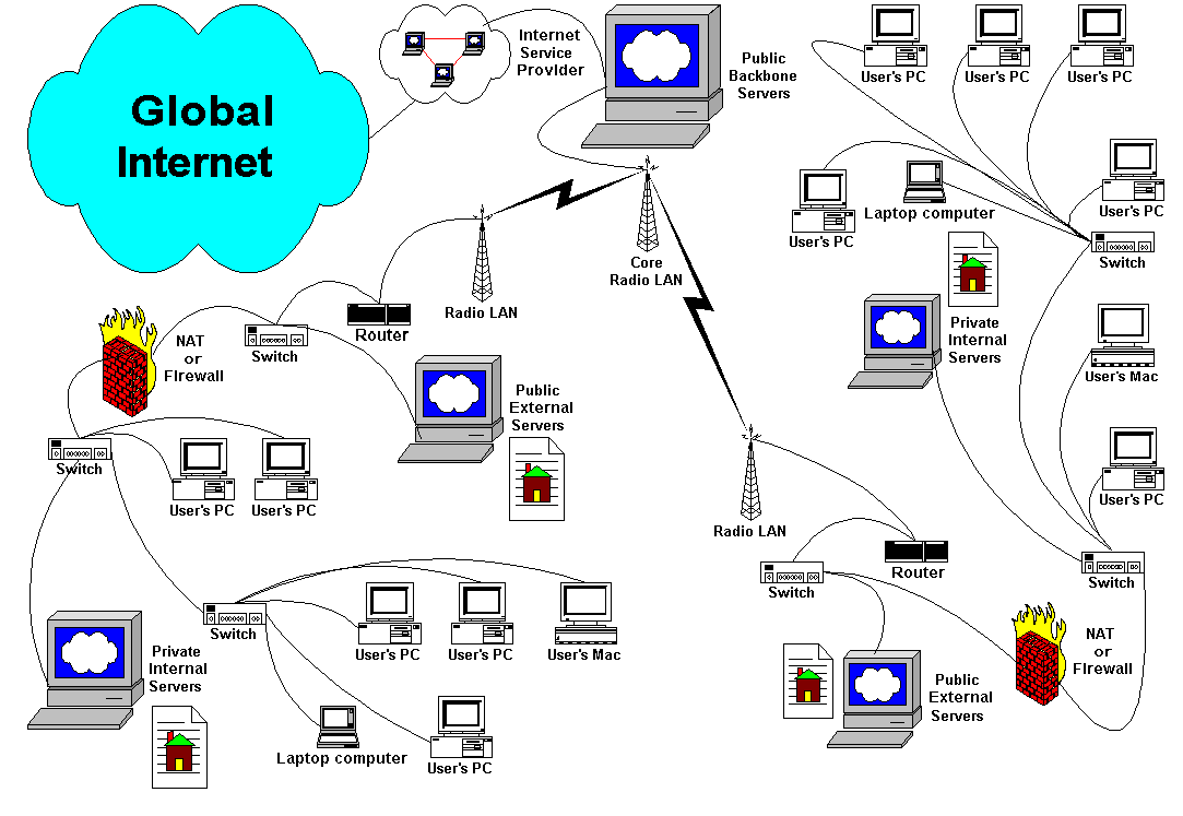 metropolitan area network