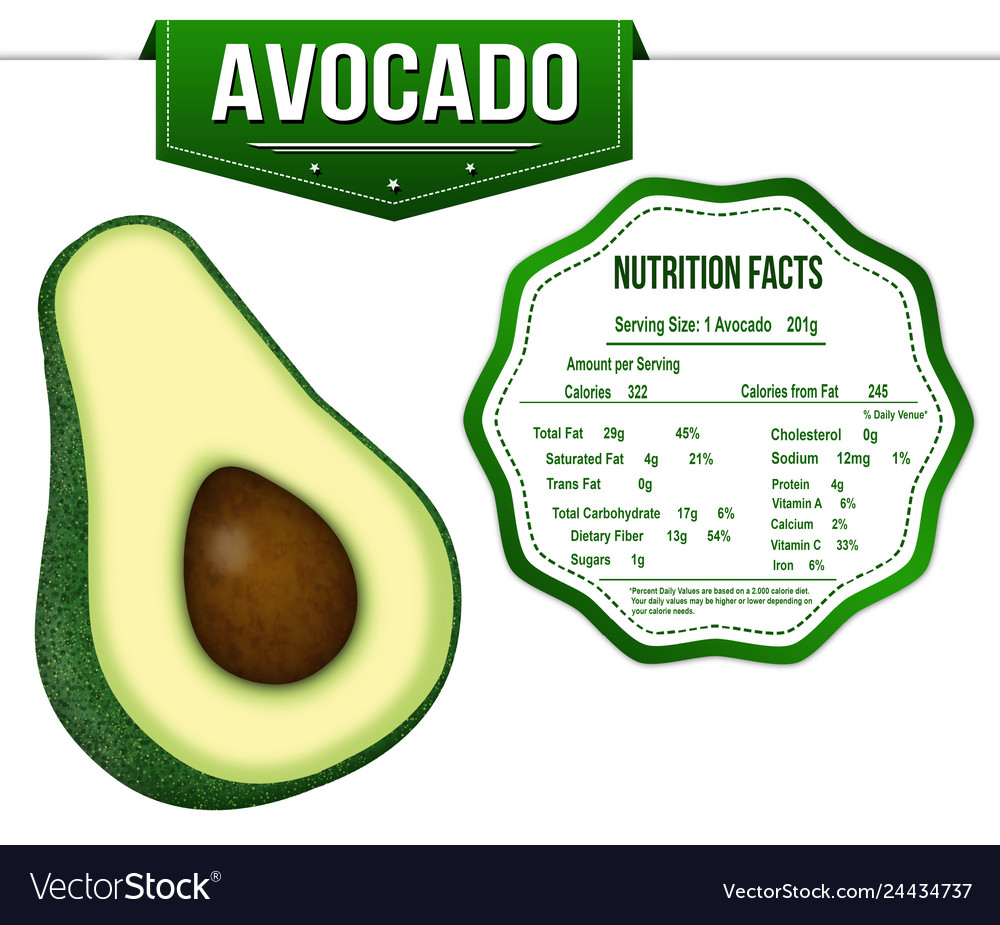 avocado nutrition facts